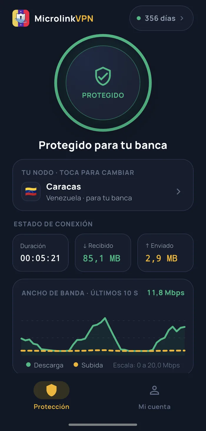 App de MicrolinkVPN conectada: escudo verde «PROTEGIDO», «Protegido para tu banca», nodo Caracas y el tráfico de la sesión