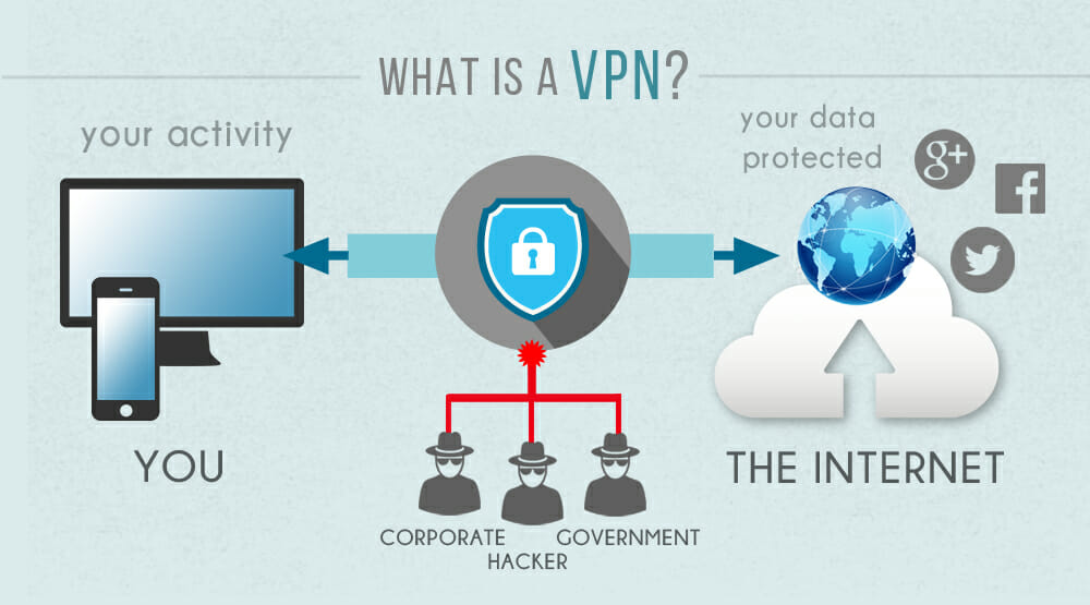  qu es una vpn 