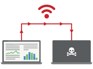 Seguridad VPN en redes inalámbricas